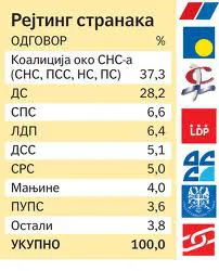 Rejting stranaka - Vesti TV Sokobanja
